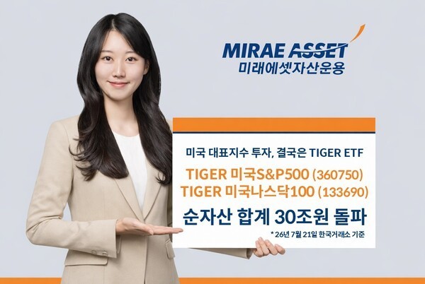 미래에셋자산운용, 미국 대표지수 ETF 2종 순자산 30조원 돌파