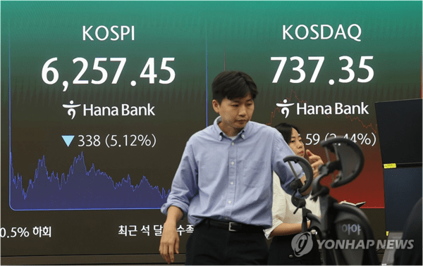 한국투자證 "8월 코스피 예상밴드 5500~7500p"