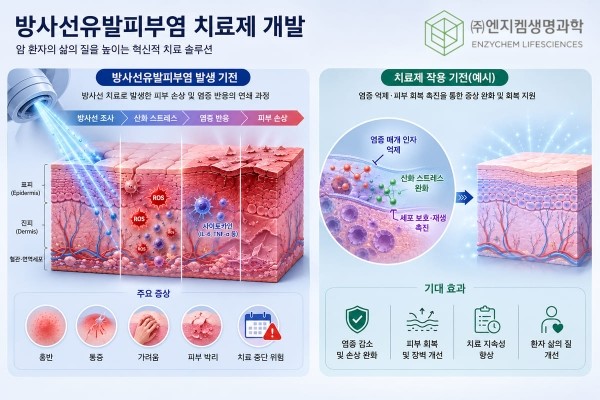 엔지켐생명과학, 한국원자력의학원과 방사선유발피부염 치료제 공동개발