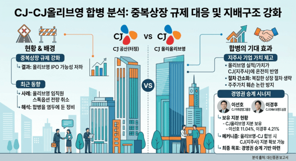 [현장]'3% 룰' 중복상장 악재 맞은 CJ올리브영…지주사 CJ와 합병론 대두