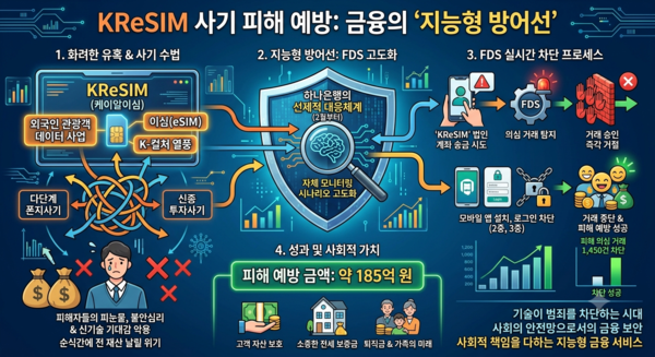 [현장] 폰지사기의 진화, 그리고 금융의 ‘고도화된 방어선’