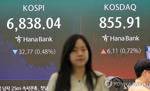 [마감] 코스피, 美 금리 부담에 0.48% 하락…6830선 후퇴